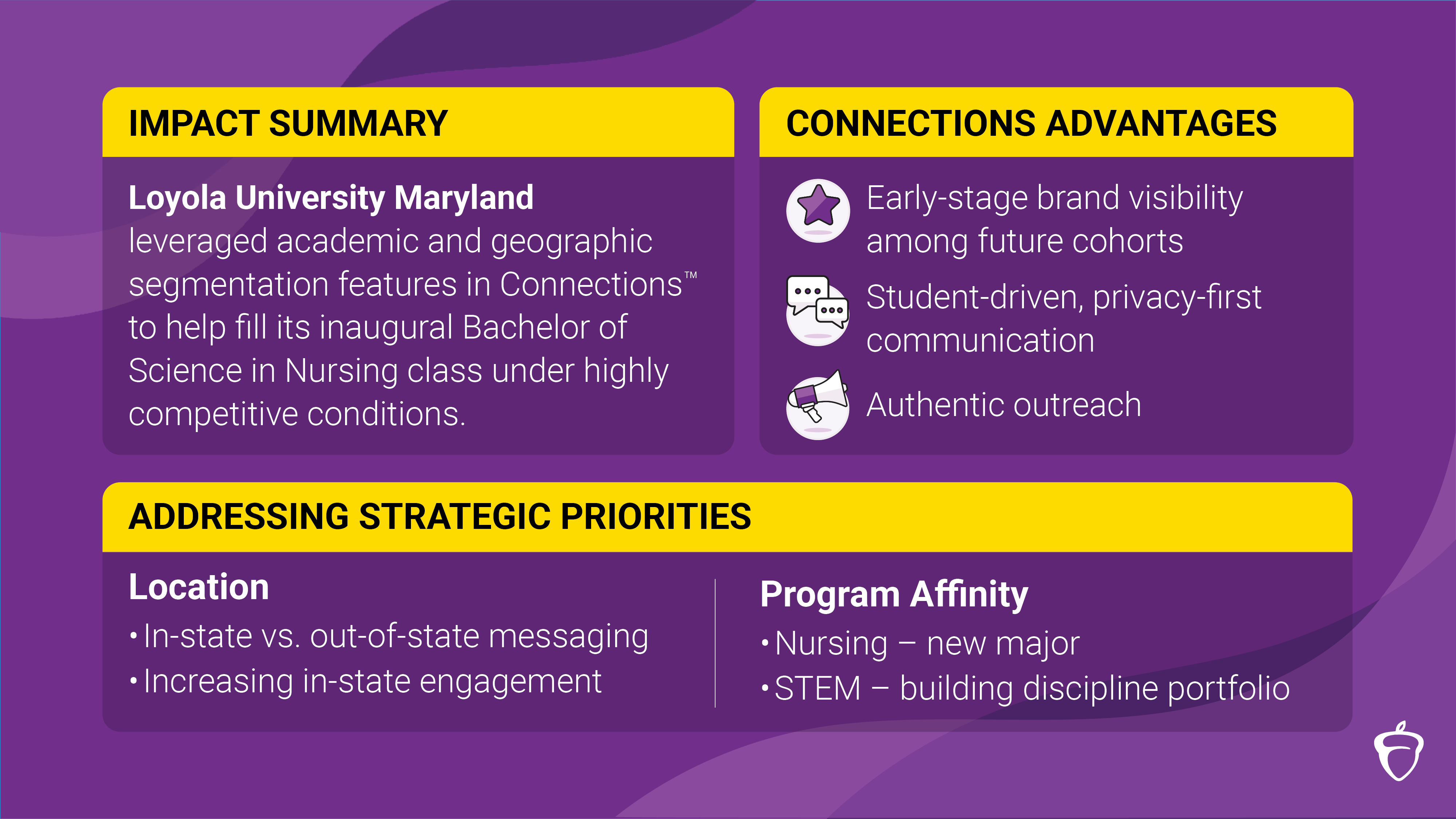 Loyola University Maryland Impact Summary with Connections